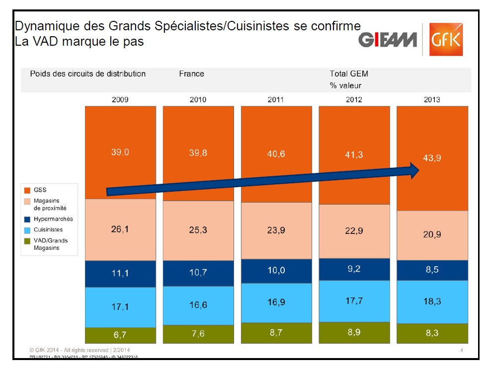 Les cuisinistes savent bien vendre l'encastrable ...